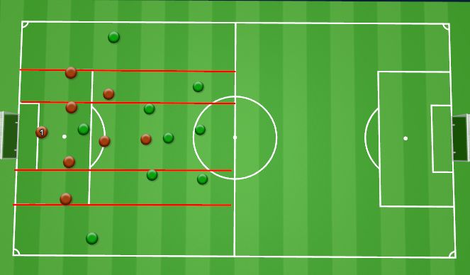 Football/Soccer Session Plan Drill (Colour): DINAMICA PRINCIPAL