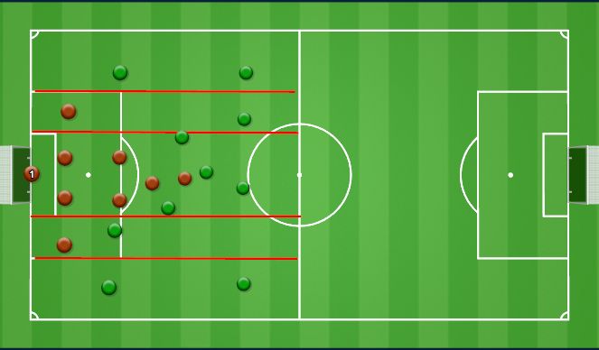 Football/Soccer Session Plan Drill (Colour): DINAMICA COMPETICION