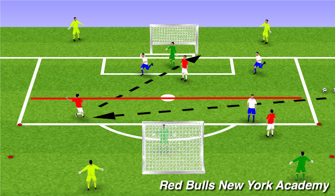 Football/Soccer Session Plan Drill (Colour): Conditioned Game