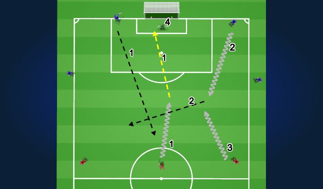 Football/Soccer Session Plan Drill (Colour): Screen 3