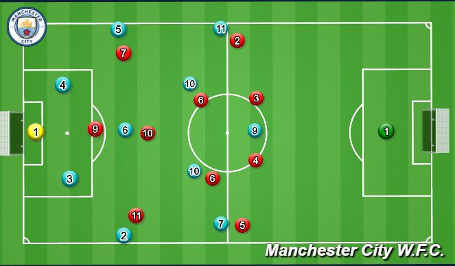 Football/Soccer Session Plan Drill (Colour): Match Prep 11v11