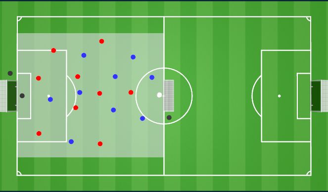 Football/Soccer Session Plan Drill (Colour): Normal game 10v10