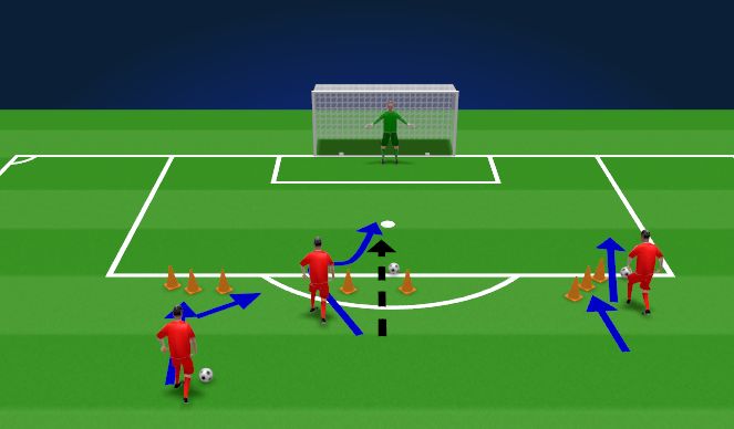 Football/Soccer Session Plan Drill (Colour): unopposed 