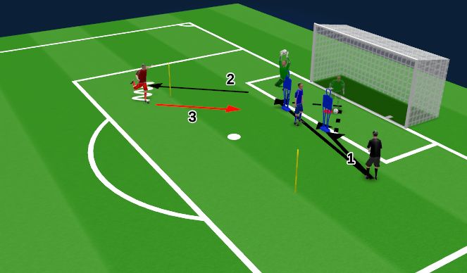 Football/Soccer Session Plan Drill (Colour): Side-On AS Crossing Activation