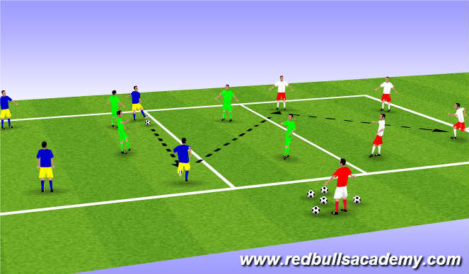 Football/Soccer Session Plan Drill (Colour): Main Them 3