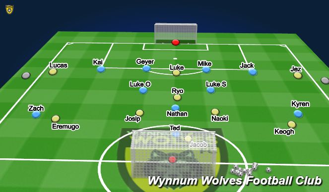 Fútbol Ejercicio del Plan de Sesiones (Color): 10v10