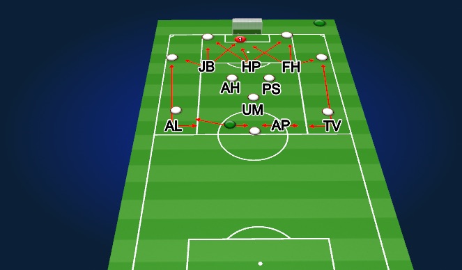 Football/Soccer Session Plan Drill (Colour): 4-3-3 press