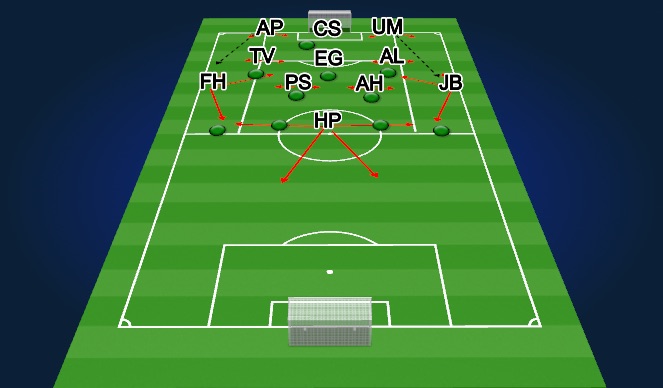 Football/Soccer Session Plan Drill (Colour): 2-3-4-1 build out