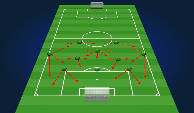 Football/Soccer Session Plan Drill (Colour): Attacking 4-3-3