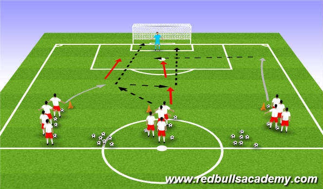 Football/Soccer Session Plan Drill (Colour): Screen 2