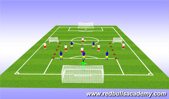 Football/Soccer Session Plan Drill (Colour): Conditioned Game