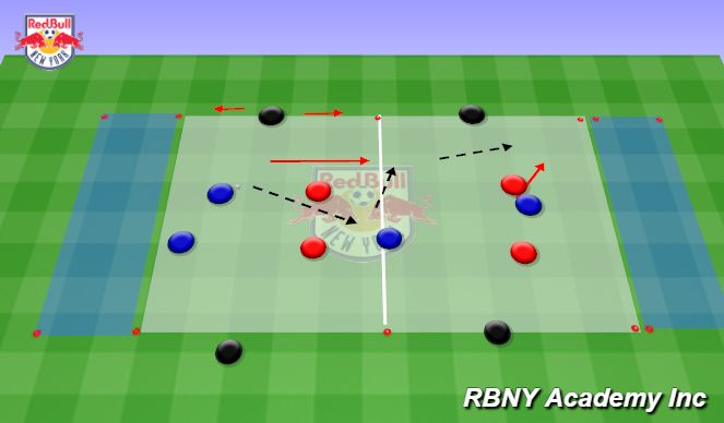 Football/Soccer Session Plan Drill (Colour): Main Activity