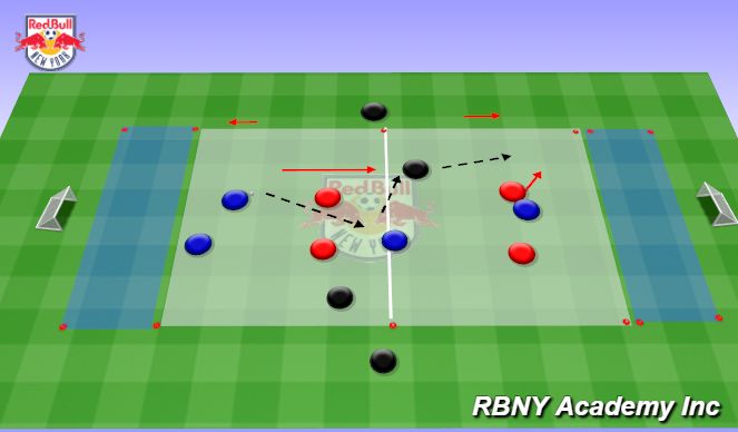 Football/Soccer Session Plan Drill (Colour): Progression