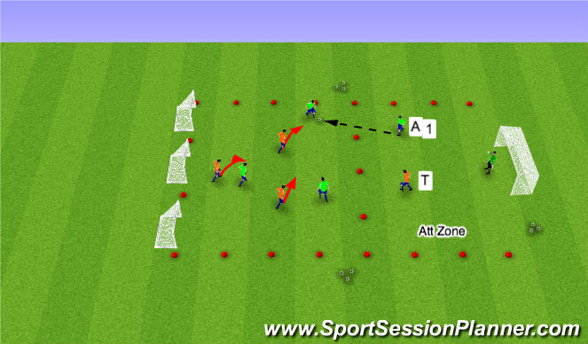Football/Soccer Session Plan Drill (Colour): Stage II