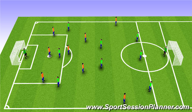 Football/Soccer Session Plan Drill (Colour): Stage IV