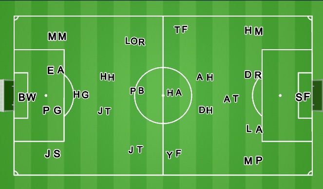 Football/Soccer Session Plan Drill (Colour): Screen 3
