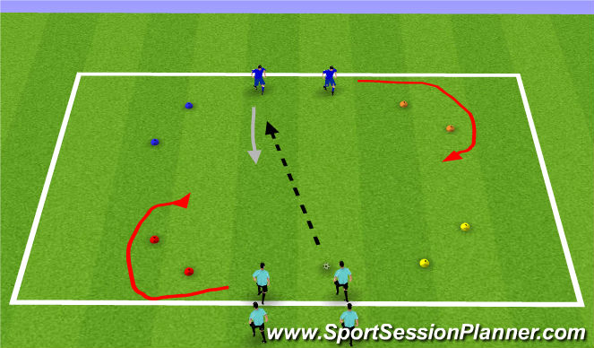 Football/Soccer Session Plan Drill (Colour): 2v2