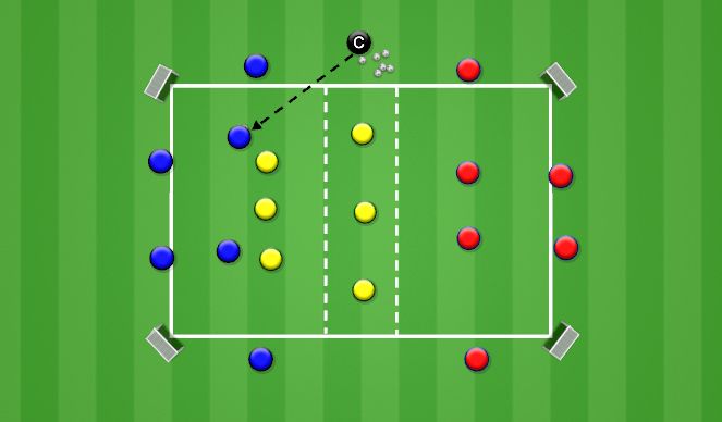 Football/Soccer Session Plan Drill (Colour): Attacking Organization