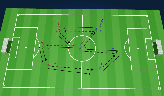 Football/Soccer Session Plan Drill (Colour): Technical