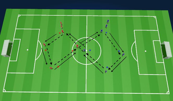 Football/Soccer Session Plan Drill (Colour): Progression