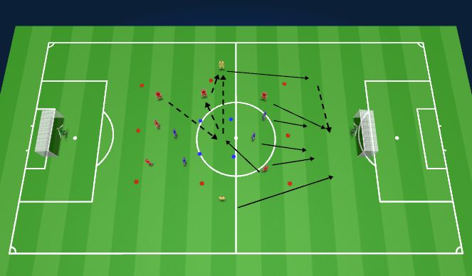 Football/Soccer Session Plan Drill (Colour): Progression