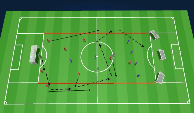 Football/Soccer Session Plan Drill (Colour): Specific