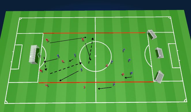 Football/Soccer Session Plan Drill (Colour): What If scernario