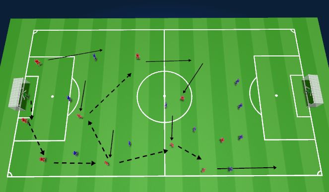 Football/Soccer Session Plan Drill (Colour): 11v11