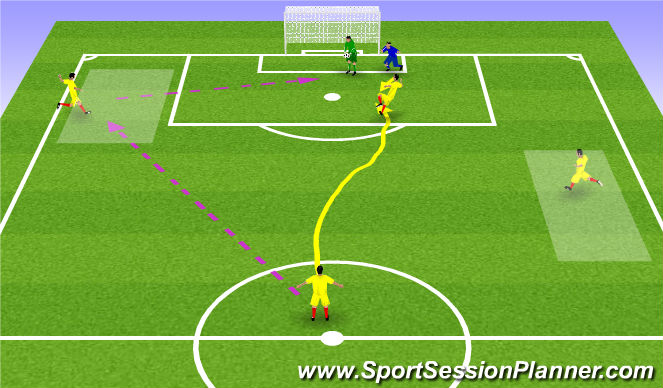 Football/Soccer Session Plan Drill (Colour): Screen 2