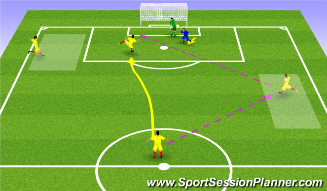 Football/Soccer Session Plan Drill (Colour): Screen 3