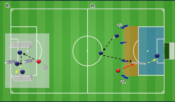 Football/Soccer Session Plan Drill (Colour): GK Session