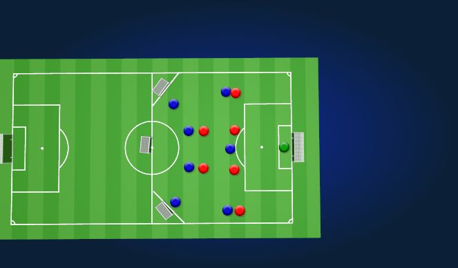 Football/Soccer Session Plan Drill (Colour): Specific Practice 