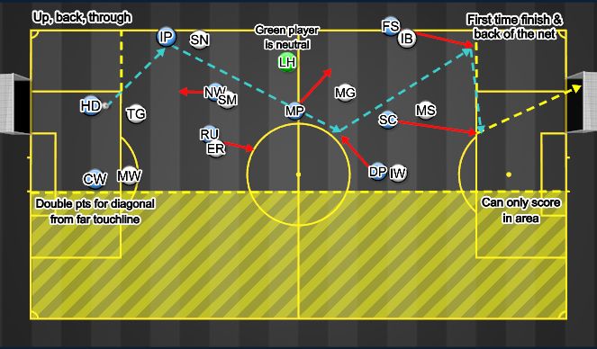 Football/Soccer Session Plan Drill (Colour): Screen 1