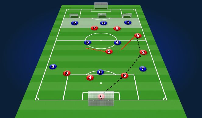 Football/Soccer Session Plan Drill (Colour): Screen 3