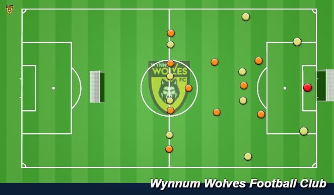 Football/Soccer Session Plan Drill (Colour): How we play out