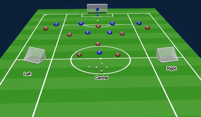 Football/Soccer Session Plan Drill (Colour): Specific Practice