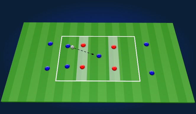 Football/Soccer Session Plan Drill (Colour): Breaking Lines general practice