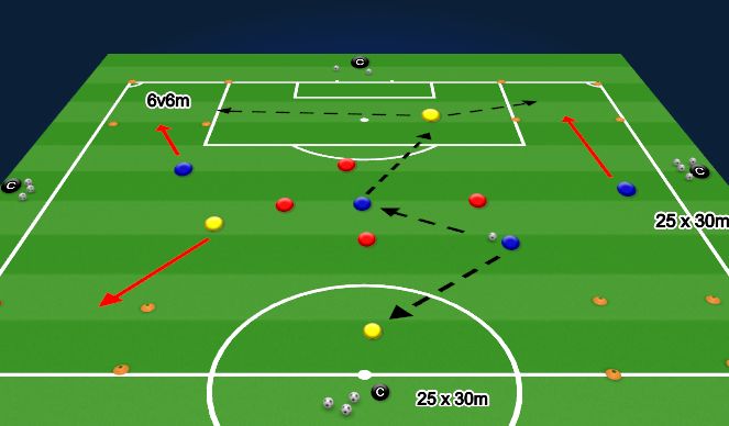 Football/Soccer Session Plan Drill (Colour): Possession Game with four Goals