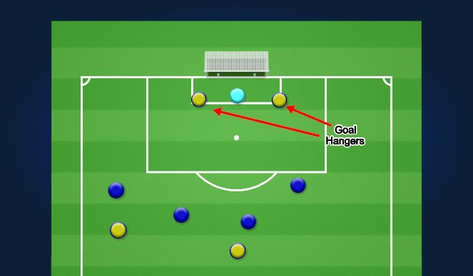 Football/Soccer Session Plan Drill (Colour): Why we have offsides?