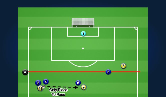 Football/Soccer Session Plan Drill (Colour): Can we stand offside?