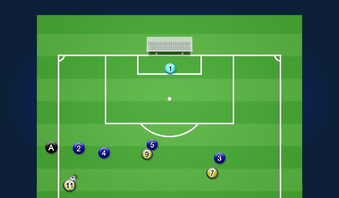 Football/Soccer Session Plan Drill (Colour): Offside?