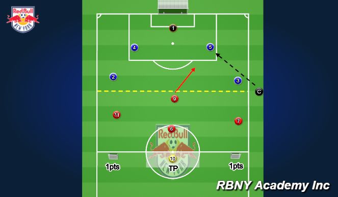 Football/Soccer Session Plan Drill (Colour): Conditioned Game: 5v4 + 1 Neutral (Target Player)