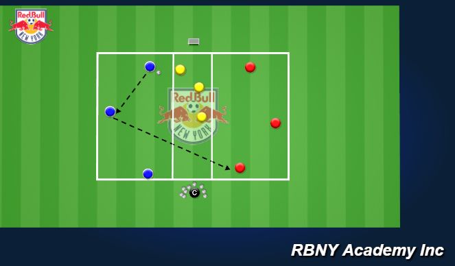 Football/Soccer Session Plan Drill (Colour): 3 Zones Game 