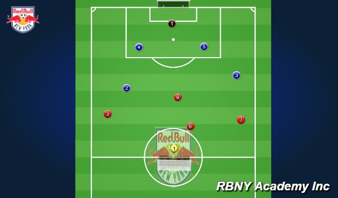 Football/Soccer Session Plan Drill (Colour): 5v5 Match