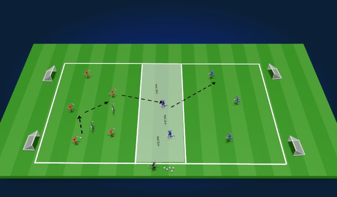 Football/Soccer Session Plan Drill (Colour): Example of Playing Through