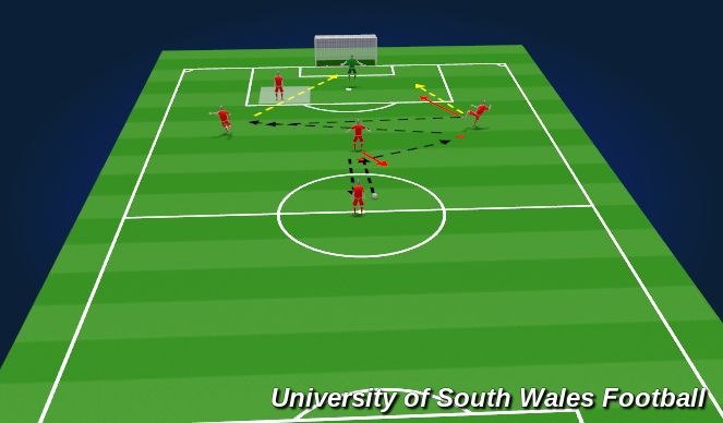 Football/Soccer Session Plan Drill (Colour): Screen 2