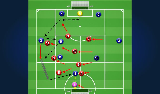 Football/Soccer Session Plan Drill (Colour): SSG
