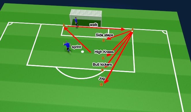 Football/Soccer Session Plan Drill (Colour): Transition Sprint Circuit