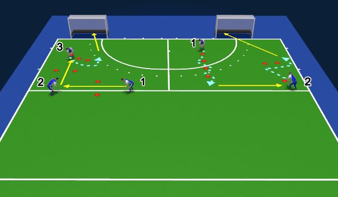 Hockey Session Plan Drill (Colour): Goal Scoring (Foundation)