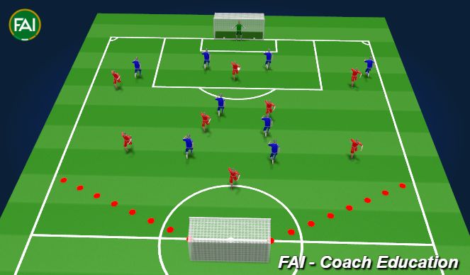 Football/Soccer Session Plan Drill (Colour): SSG- Finishing Game